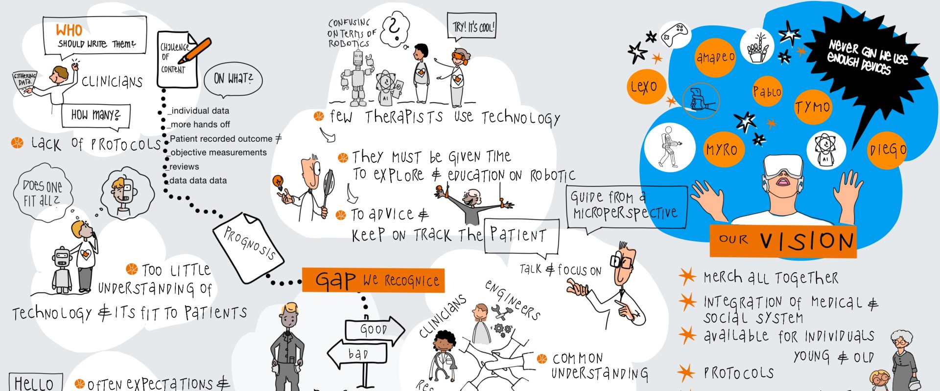 Graphic of outcomes of panel discussion at customer days 2024
